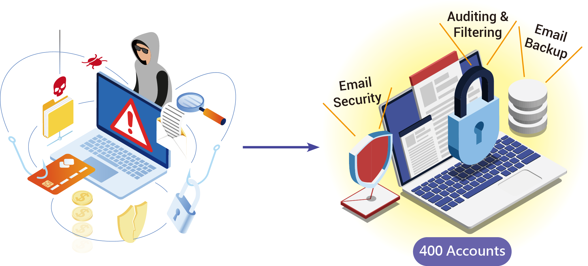 MS-6430X 400 Accounts