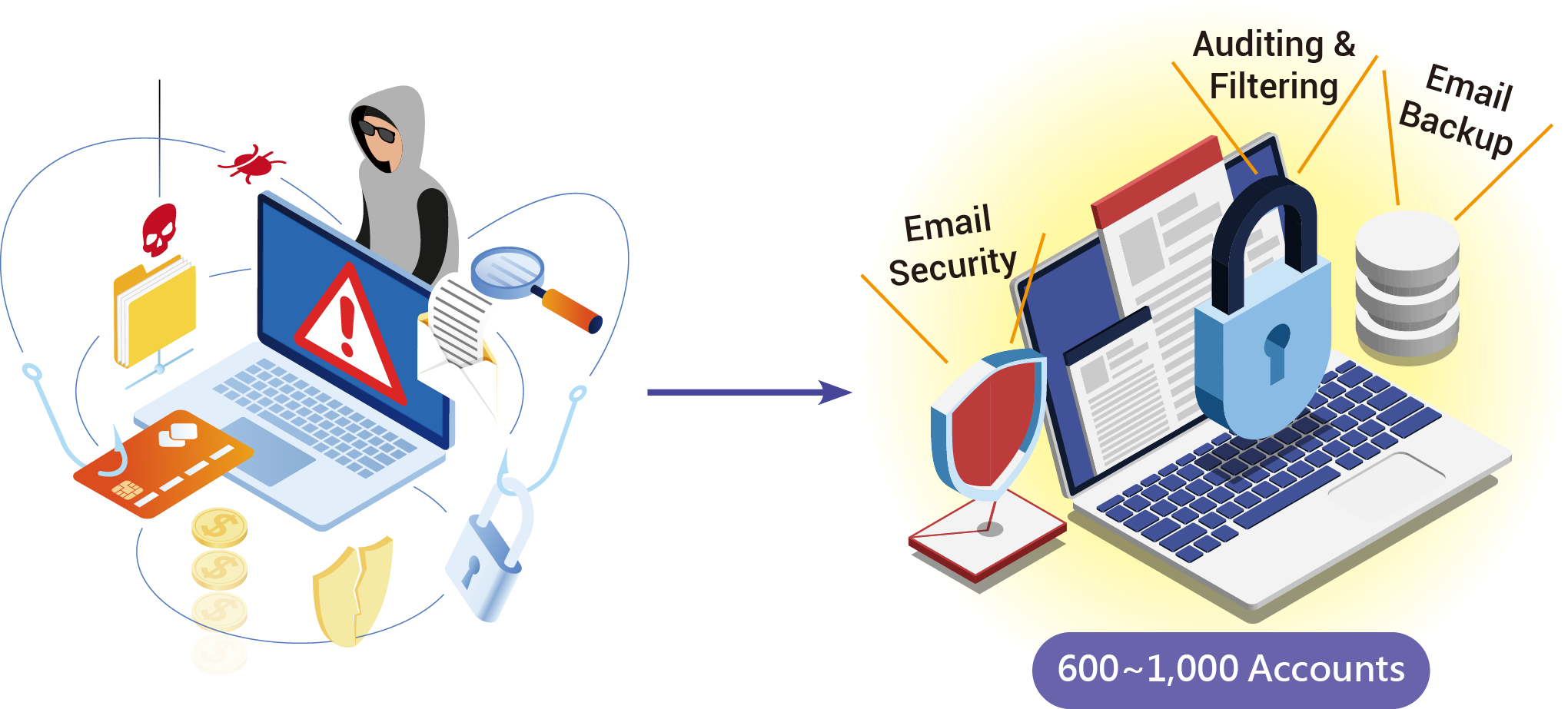 MS-6440L 600-1000 Accounts